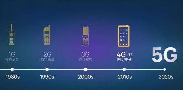 5g手机用4g网络速度会快吗 现在买手机4g和5g哪个好