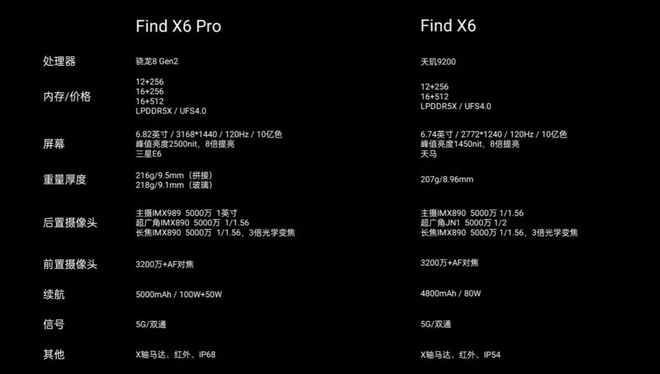 OPPO Find X6 系列旗舰手机半官宣